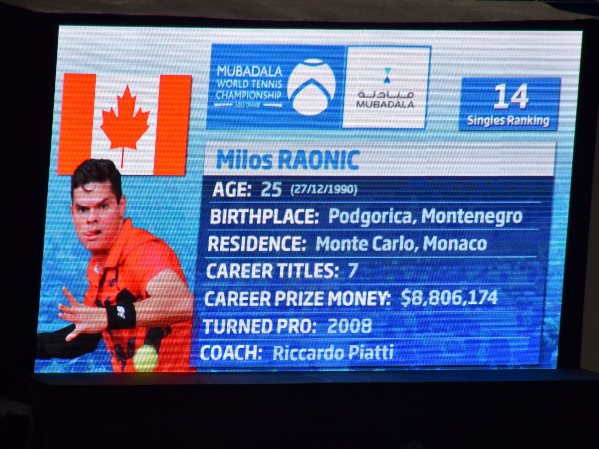 Milos Raonic in Abu Dhabi